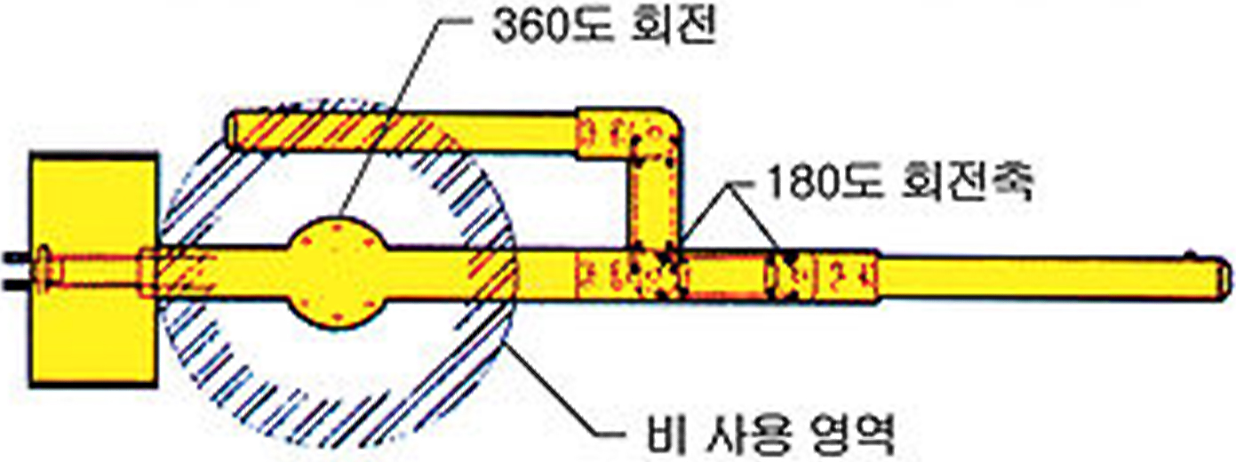 해당모델이미지